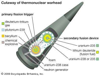 Schema bomba termonucleare