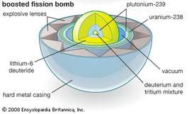 Schema bomba con boosting