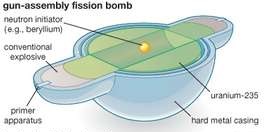Schema bomba a detonazione balistica